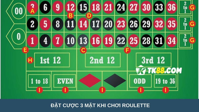  chơi Roulette